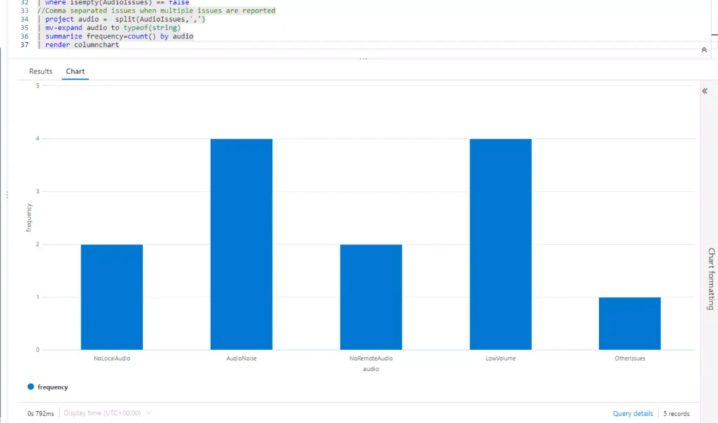 chart, bar chart