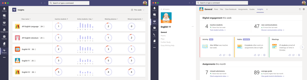 Educators can view insights into student engagement across classes and drill down to better understand habits and behaviors.