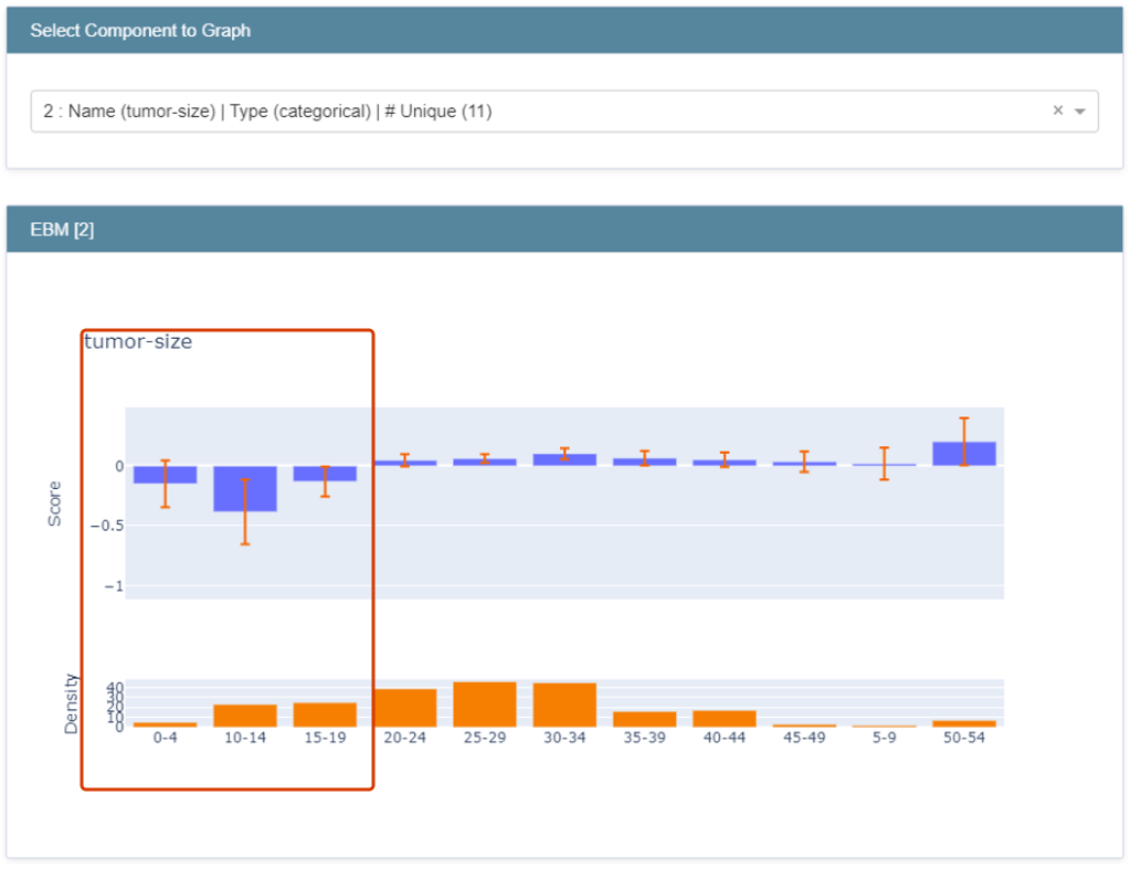 Interpret ML gives global explanation.