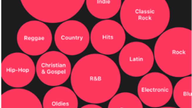 Apple Music's "For You" feature.