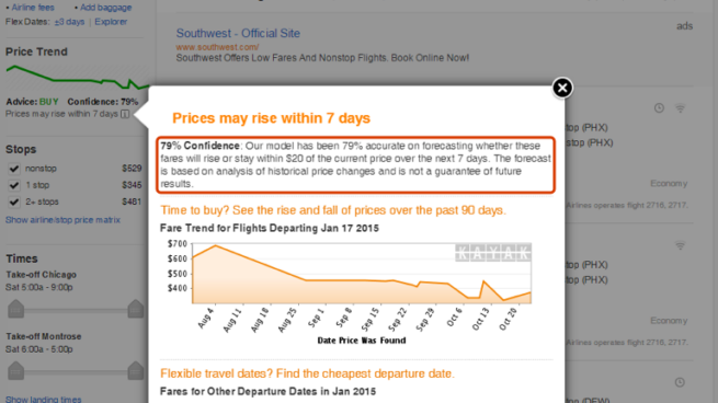 Kayak price trend graphs