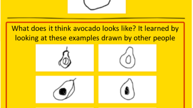 How a neural net system recognizes an avocado from a drawing