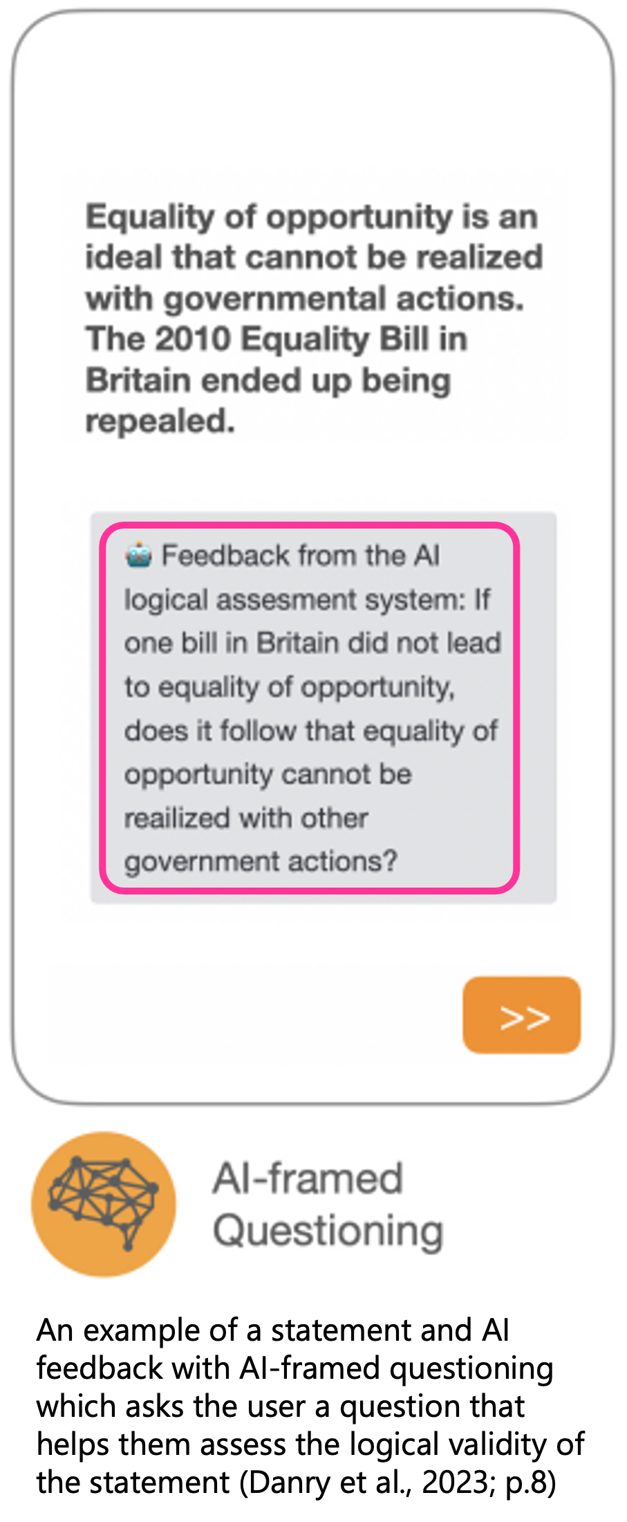 The interface for displaying feedback to participants. Statement: Equality of opportunity is an ideal that cannot be realizes with governmental actions. The 2010 Equality Bill in Britain ended up being repealed. Feedback from the AI logical assessment system: If one bill in Britain did not lead to equality of opportunity, does it follow that equality of opportunity cannot be realized with other other government actions?