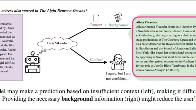 A QA model may make a prediction based on insufficient context (left), making it difficult for users to assess its correctness. Providing the necessary background information (right) might reduce the user’s over-reliance.