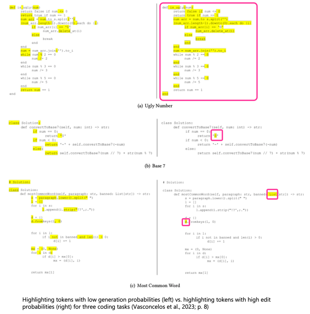 Highlighting tokens with low generation probabilities (left) vs. highlighting tokens with high edit probabilities (right) for three coding tasks (Vasconcelos et al., 2023; p. 8)