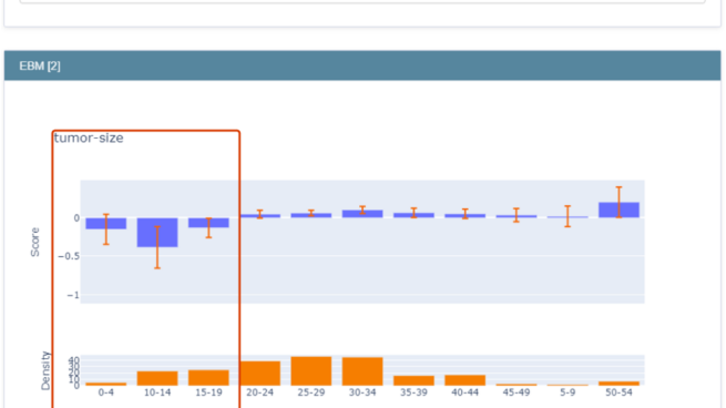 Interpret ML gives global explanation.