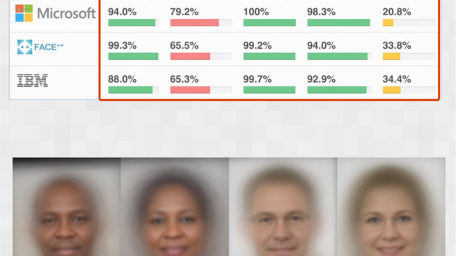 Face images in gender classifiers
