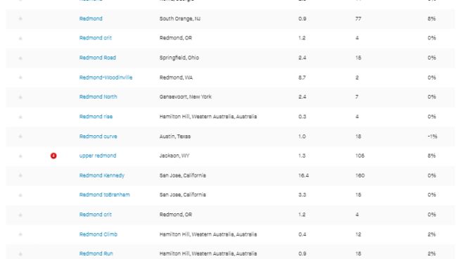 Strava's Segment Search helps cyclists choose a route.