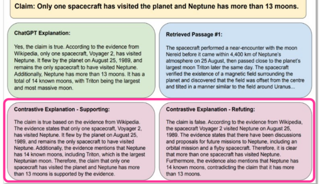 An example claim and the corresponding ChatGPT explanation, retrieved passages (abridged), and contrastive explanation. The claim is true and the refuting explanation has factual errors and reasoning contradiction. Claim: Only one spacecraft has visited the planet and Neptune has more than 13 moons. ChatGPT Explanation: Yes, the claim is true. According to the evidence from Wikipedia, only one spacecraft, Voyager 2, has visited Neptune. It flew by the planet on August 25, 1989, and remains the only spacecraft to have visited Neptune. Additionally, Neptune has more than 13 moons. It has a total of 14 known moons, with Triton being the largest and most massive moon. Retrieved Passage #1: The spacecraft performed a near-encounter with the moon Nereid before it came within 4,400 km of Neptune’s atmosphere on 25 August, then passed close to the planet’s largest moon Triton later the same day. The spacecraft verified the existence of a magnetic field surrounding the planet and discovered that the field was offset from the centre and tilted in a manner similar to the field around Uranus... Contrastive Explanation - Supporting: The claim is true based on the evidence from Wikipedia. The evidence states that only one spacecraft, Voyager 2, has visited Neptune. It flew by the planet on August 25, 1989, and remains the only spacecraft to have visited Neptune. Additionally, the evidence mentions that Neptune has 14 known moons, including Triton, which is the largest Neptunian moon. Therefore, the claim that only one spacecraft has visited the planet and Neptune has more than 13 moons is supported by the evidence. Contrastive Explanation - Refuting: The claim is false. According to the evidence from Wikipedia, the spacecraft Voyager 2 visited Neptune on August 25, 1989. The evidence states that there have been discussions and proposals for future missions to Neptune, including an orbital mission and a flyby spacecraft. Therefore, it is clear that more than one spacecraft has visited Neptune. Furthermore, the evidence also mentions that Neptune has 14 known moons, contradicting the claim that it has more than 13 moons.