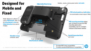 HP Retail Expansion Dock
