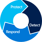 protect-respond-detect