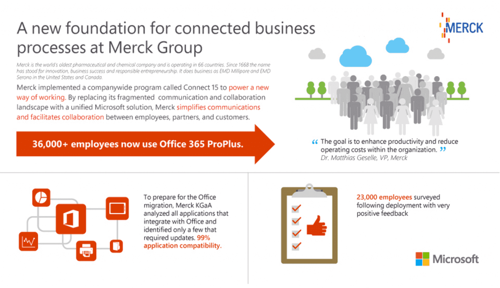 Merck-Infographic