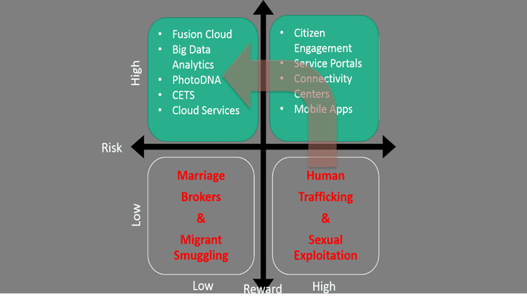 Risk-Reward-Environment