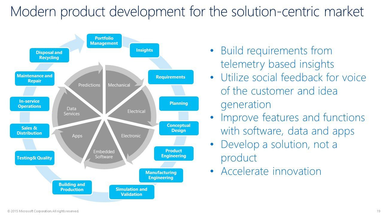 Accelerate your product innovation with IoT and social listening ...