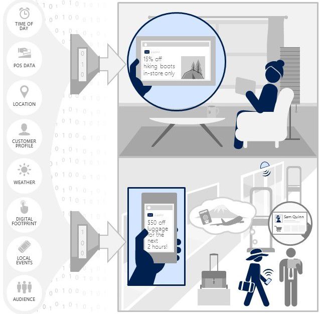 Plexure launch blog graphic 2016 10 07e