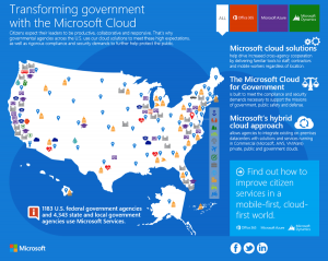 Microsoft S US Government Cloud Map Microsoft Industry Blogs Cloudmap 900x718 300x239 