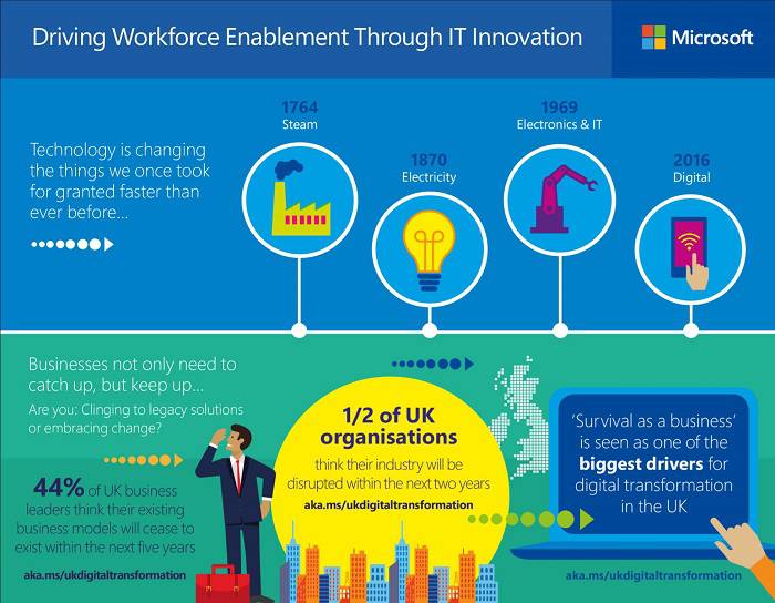 manufacturer transformation