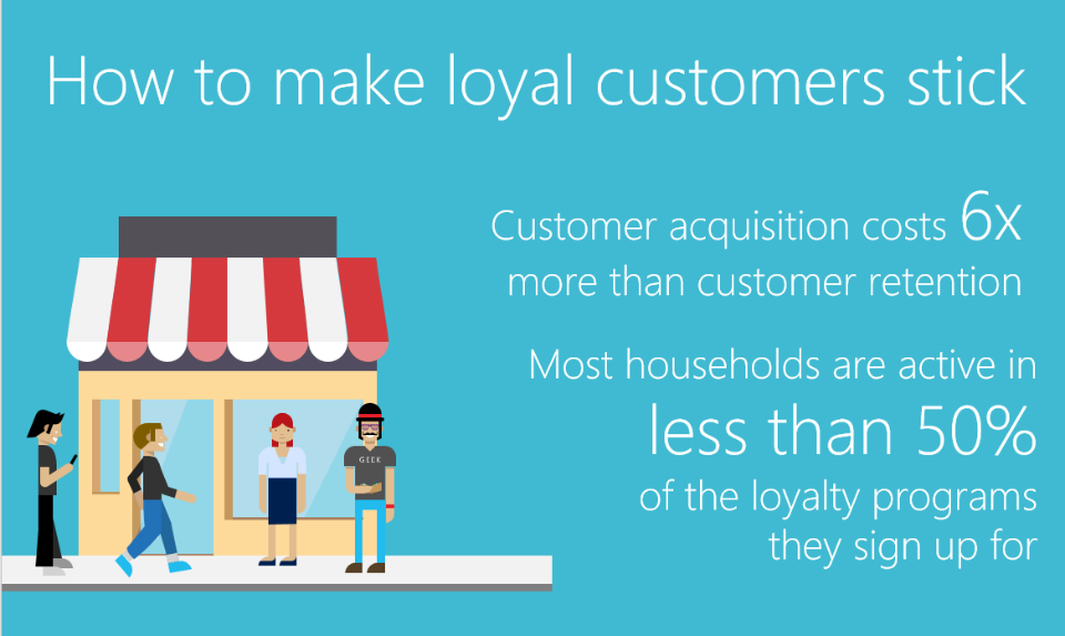 How to create a modern loyalty program