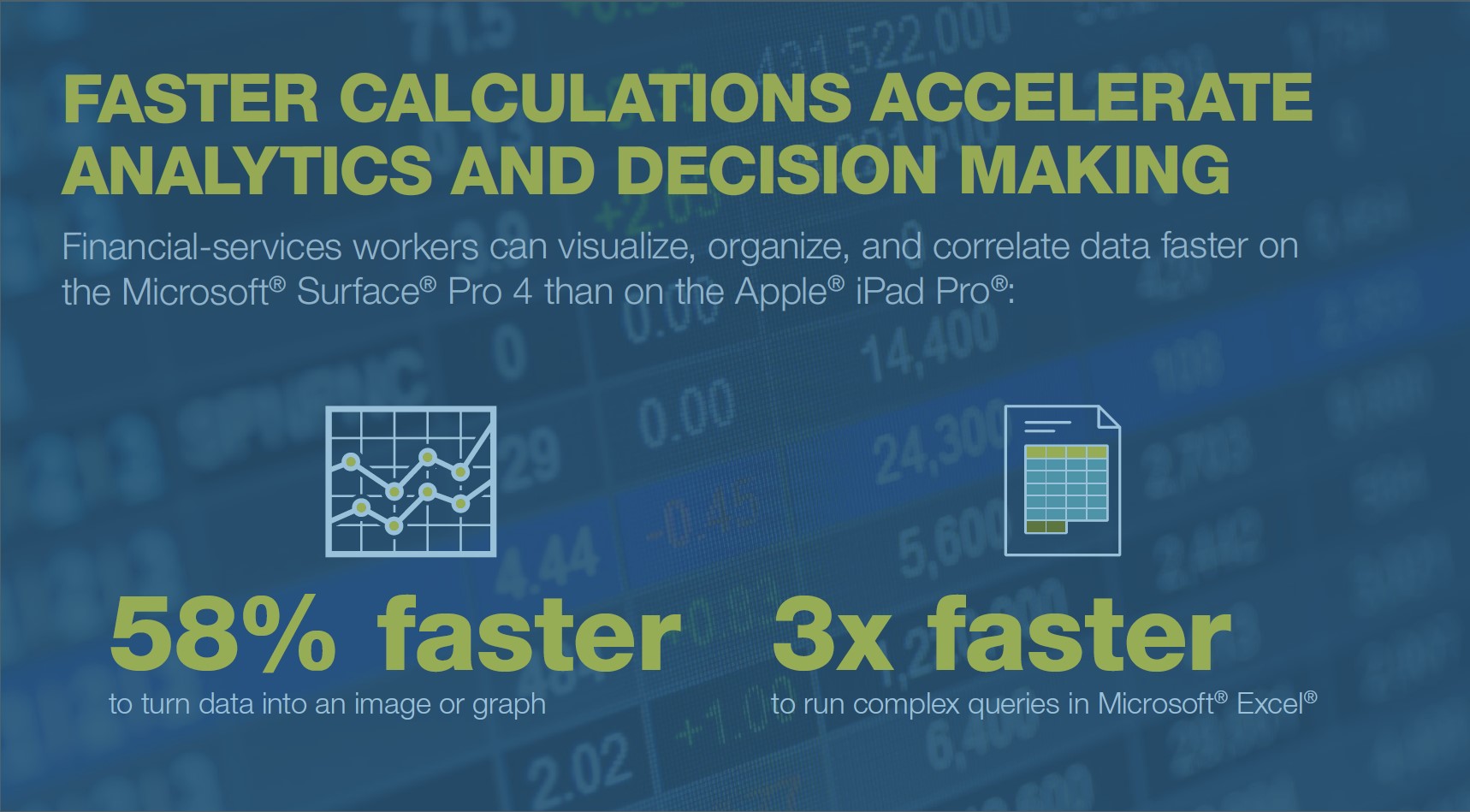 Faster calculations infographic