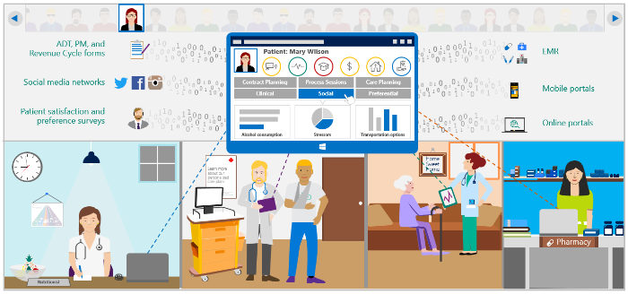 Graphic of different healthcare professionals using tablets and laptops