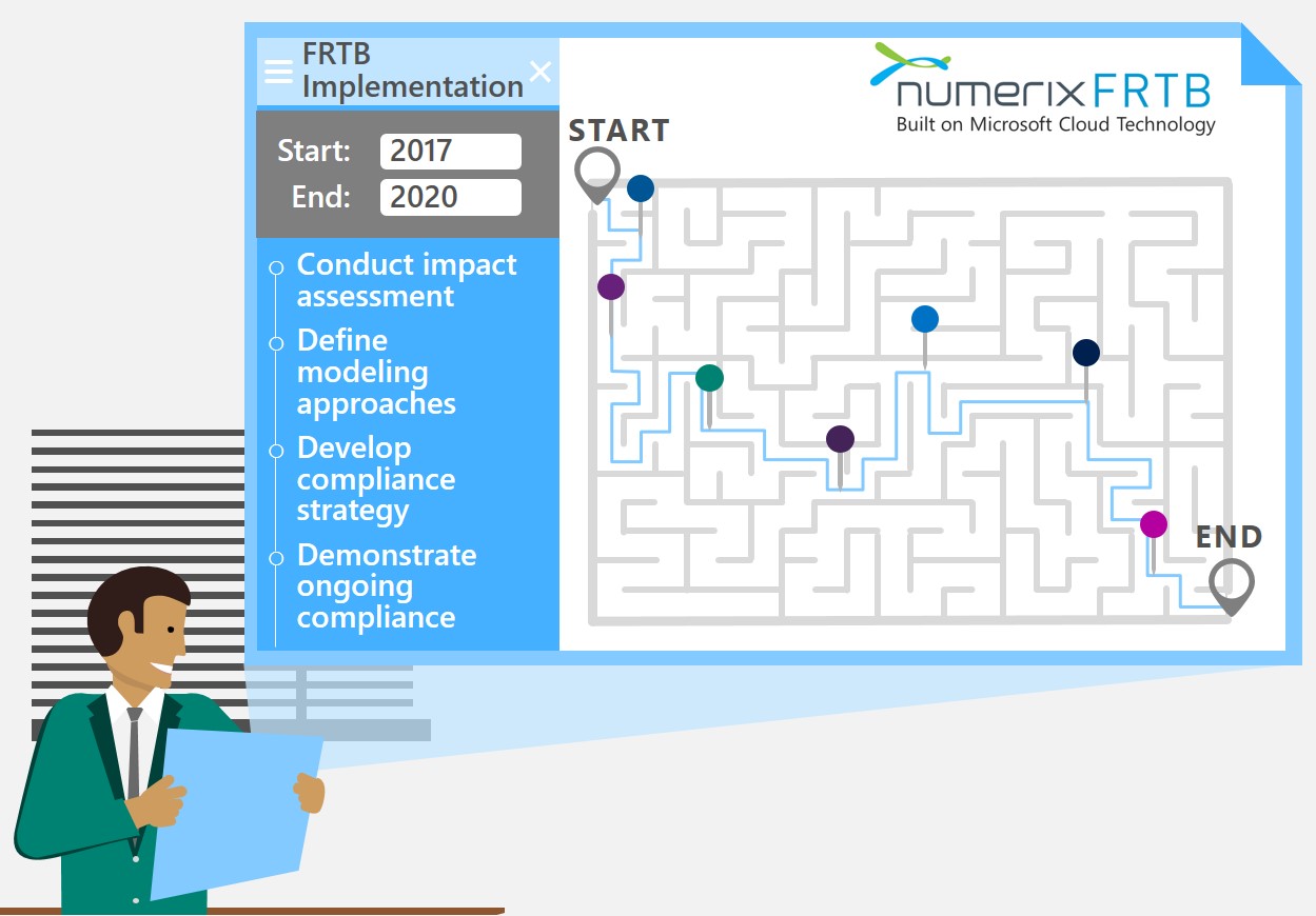 FRTB Implementation infographic