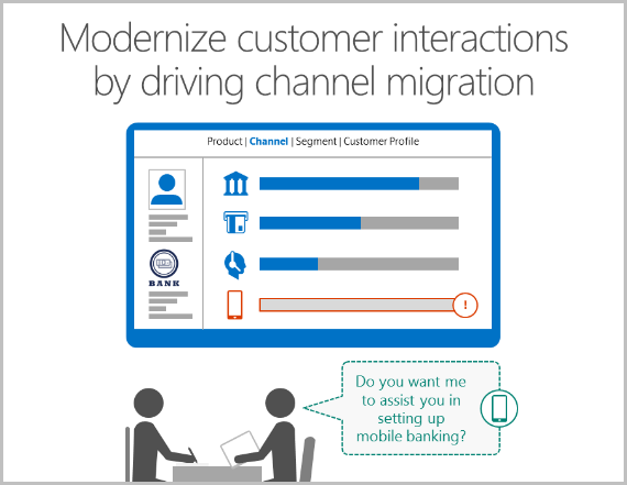 Modernize Customer Interaction Graphic