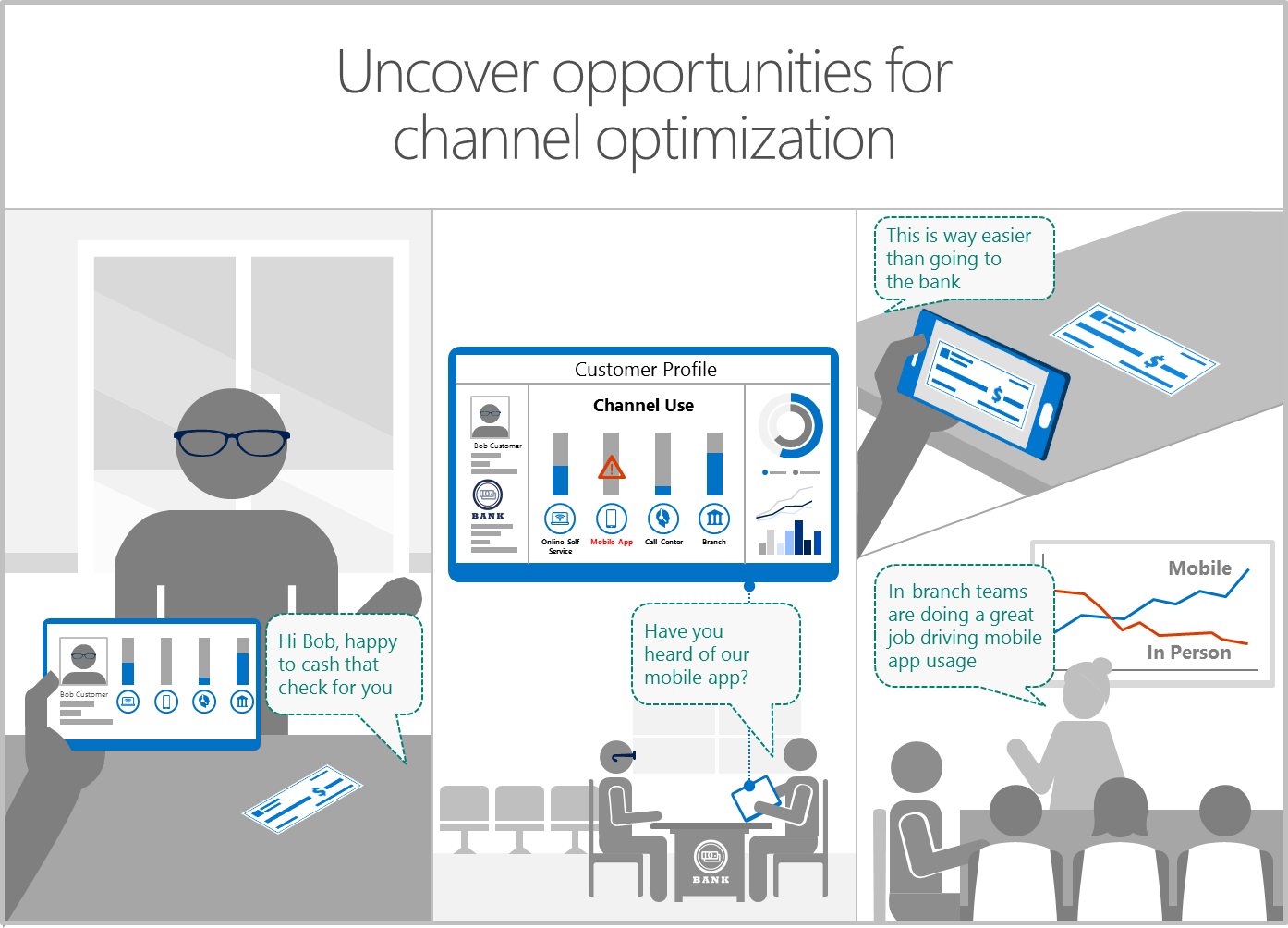 Uncover opportunities for channel optimization Infographic