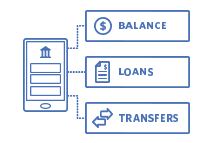 Balance, loans, transfer graphic