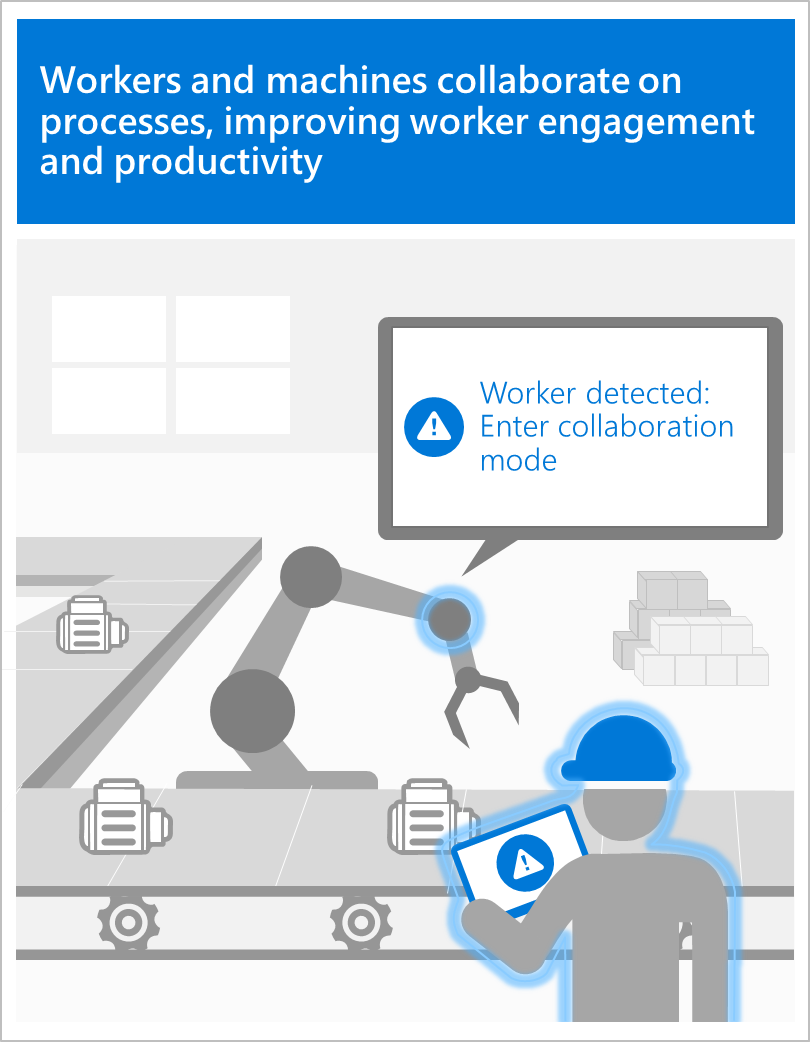 Workers and machines collaborate on processes