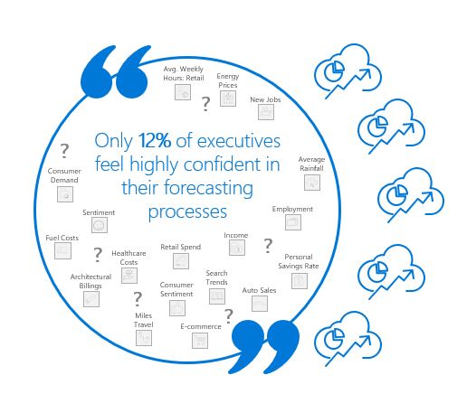 Only 12% of Executives feel highly confident in their forecasting processes graph