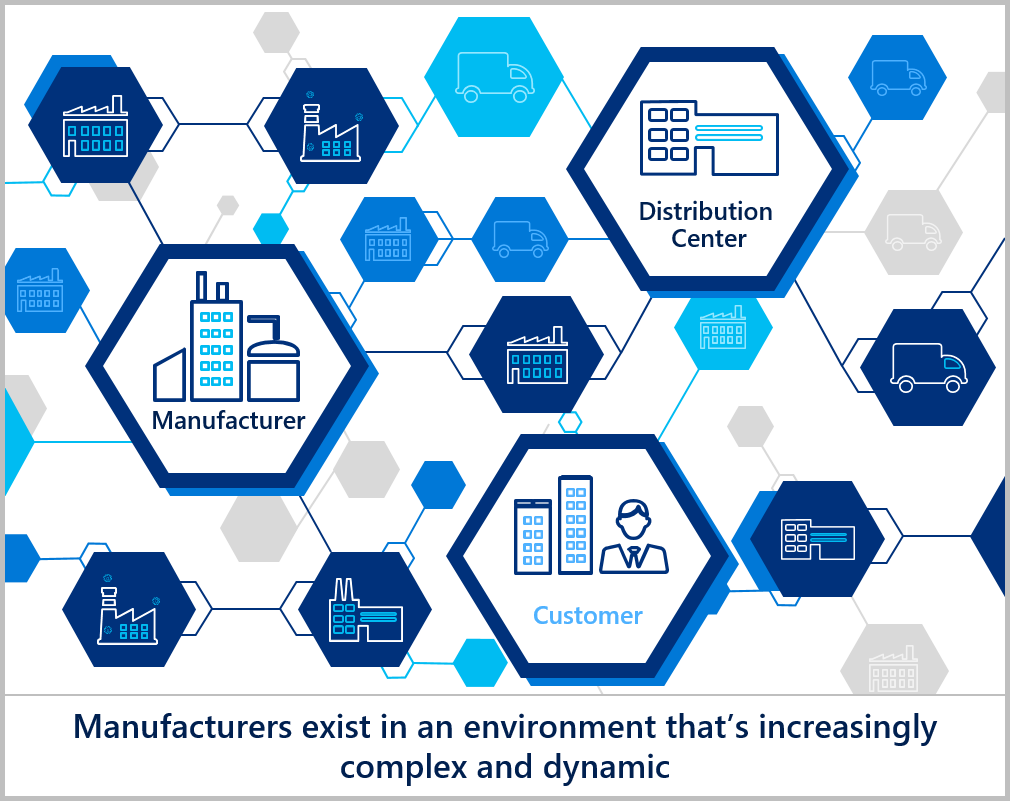 Manufacturing diagram