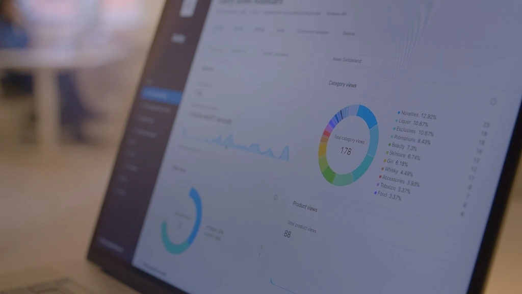 The Ombori Grid Analytics dashboard enables better understanding of customer preferences.
