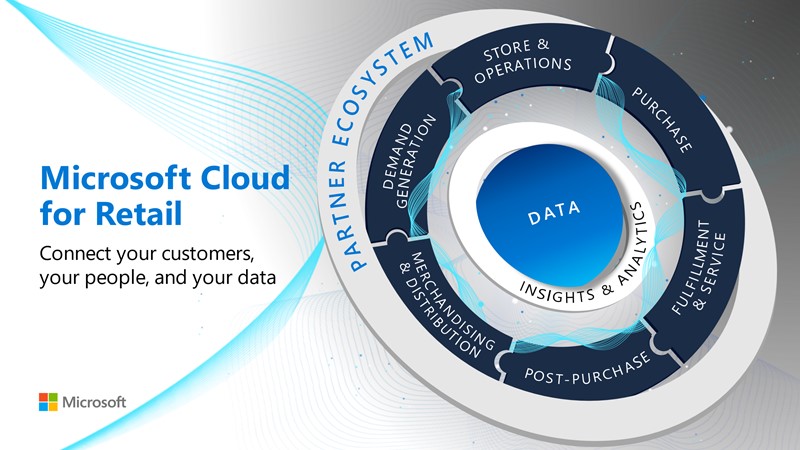 Infographic of the Microsoft Cloud for Retail capabilities