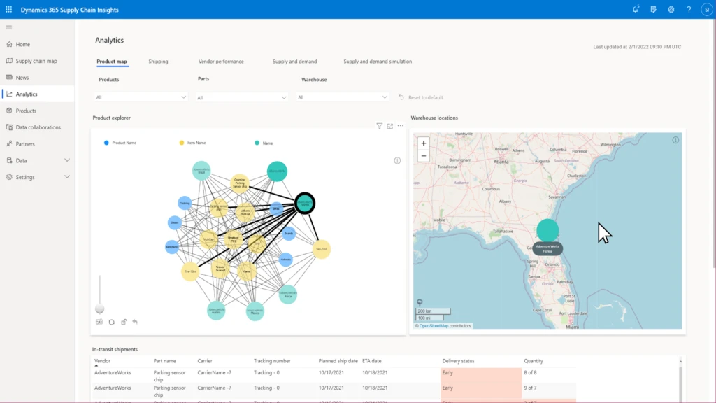 Figure 7: Microsoft for Cloud Dynamics 365 Supply Chain Insights