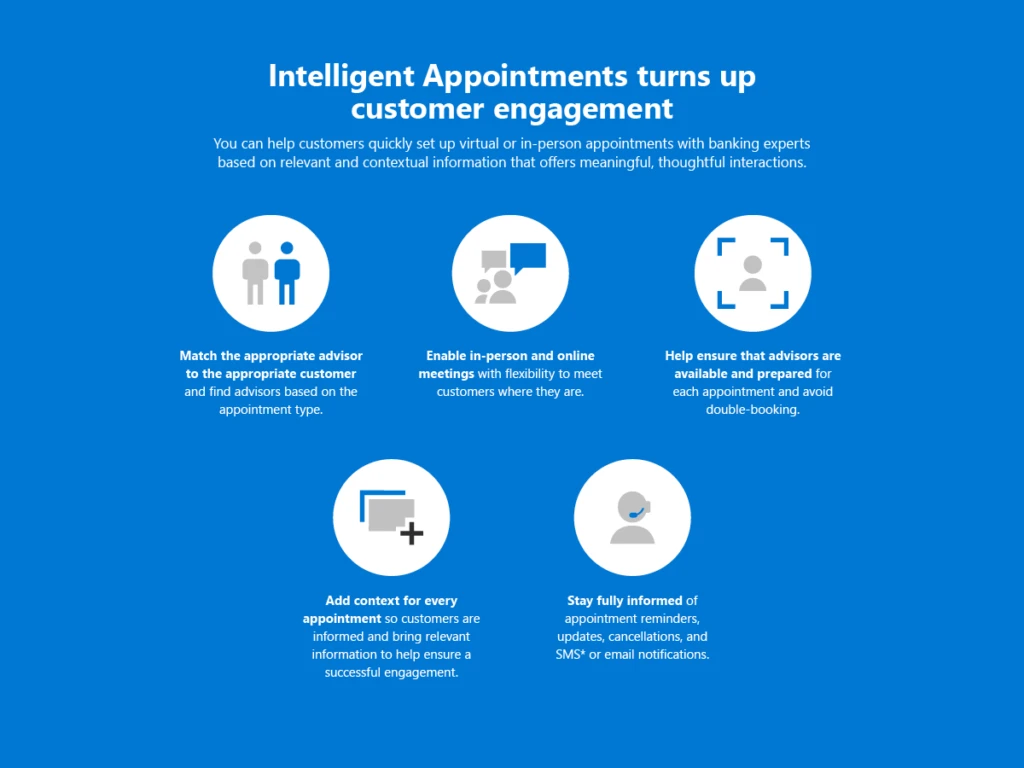 “Image listing five major benefits of Intelligent Appointments