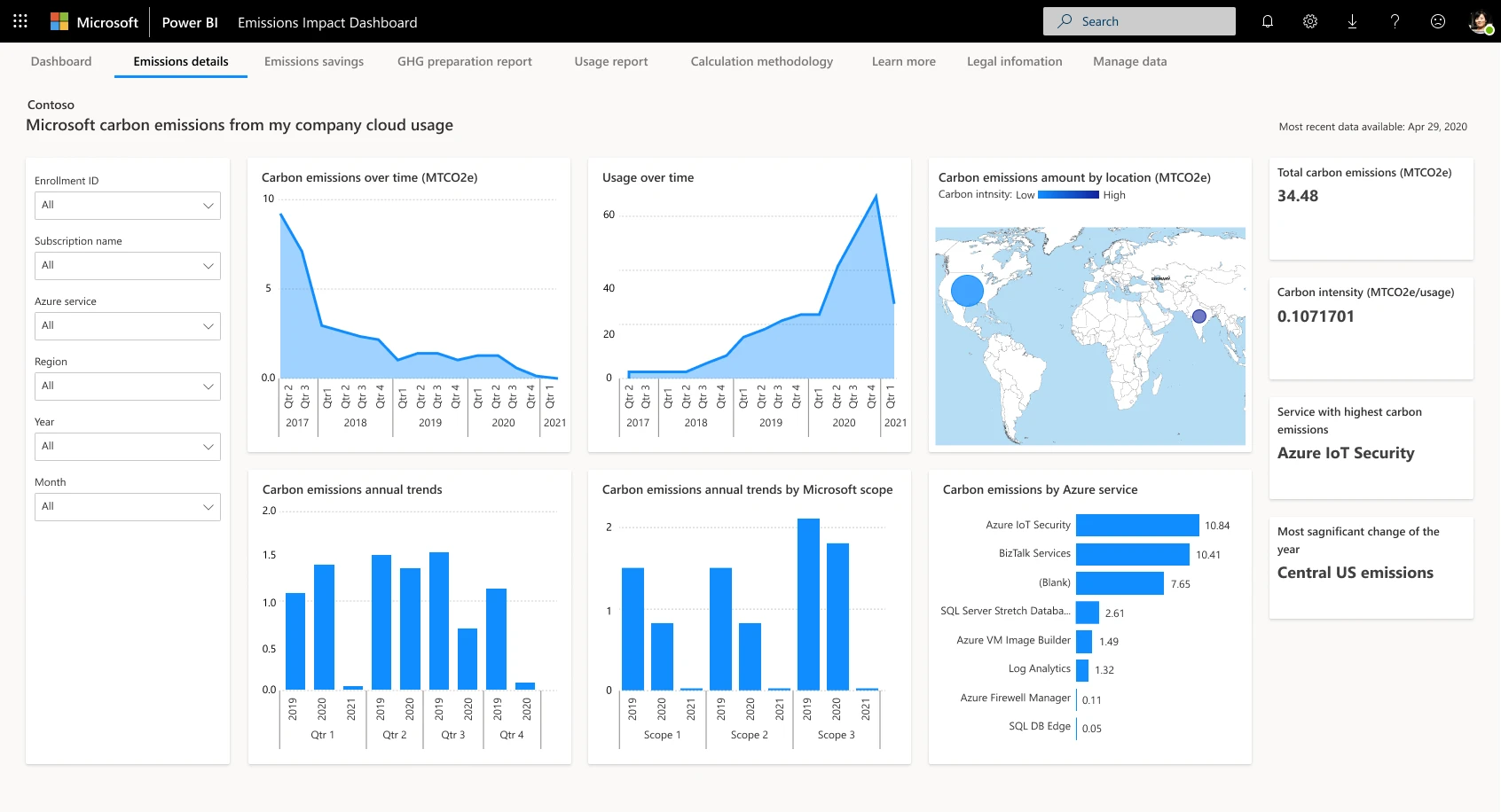 Power BI Emissions Impact Dashboard für den Klimaschutz durch Cloud-Nutzung