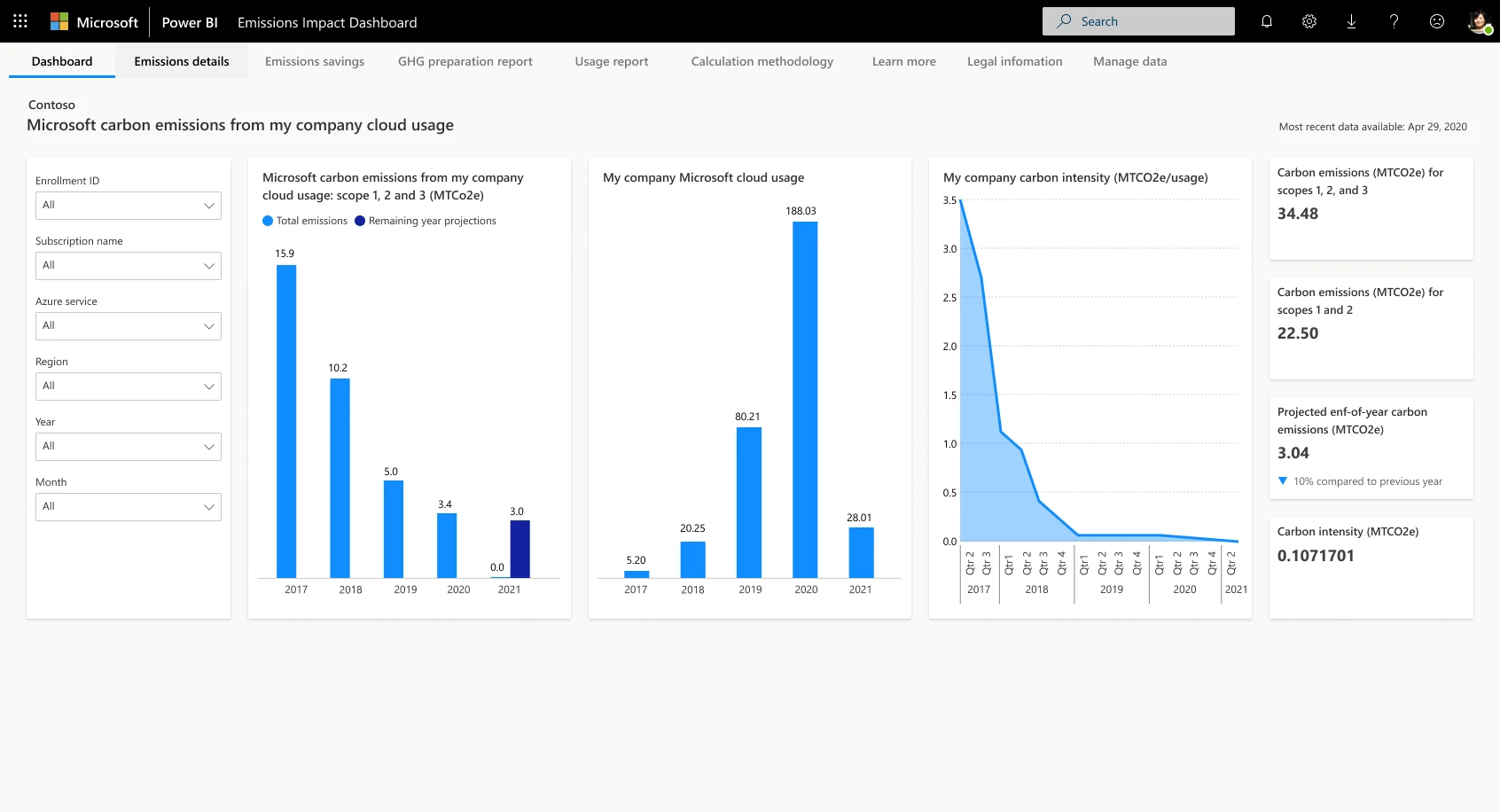 Screen capture of Microsoft 365 Emissions Impact Dashboard is a Power BI applications which shoes the carbon emissions for scope 1,2, and 3. There are 2 time series graphs, one that looks at the data year over year and another one that breaks the data down into quarterly usage.