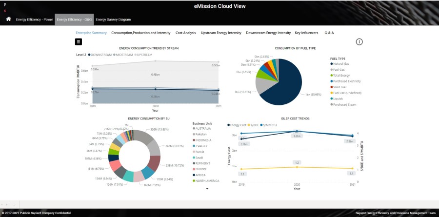 A screenshot of the eMission Cloud View solution’s energy consumption dashboard
