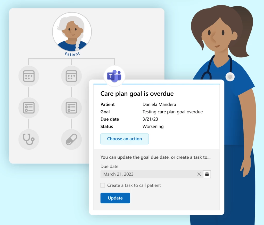 Graphic illustrating overdue care plan goal task trigger for provider to connect via Teams.