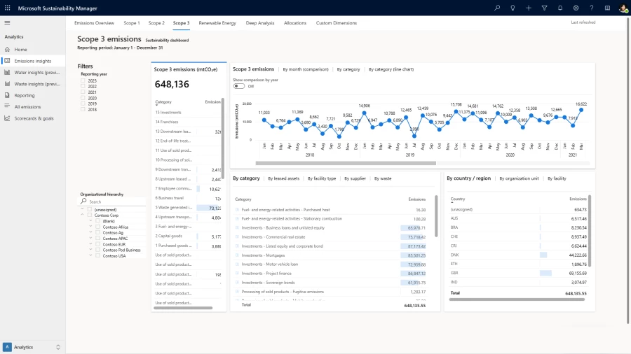 Capture of Microsoft Sustainability Manager emissions insights screen showing all 15 categories of Scope 3.