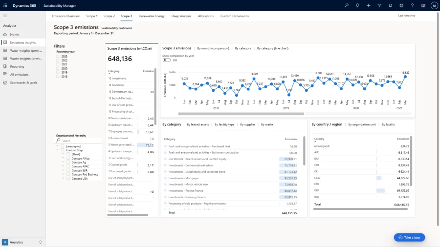 View of Scope 3-emissions: Dashboard for Microsoft Sustainability Manager with a graph displaying data on Scope 3 emissions.  