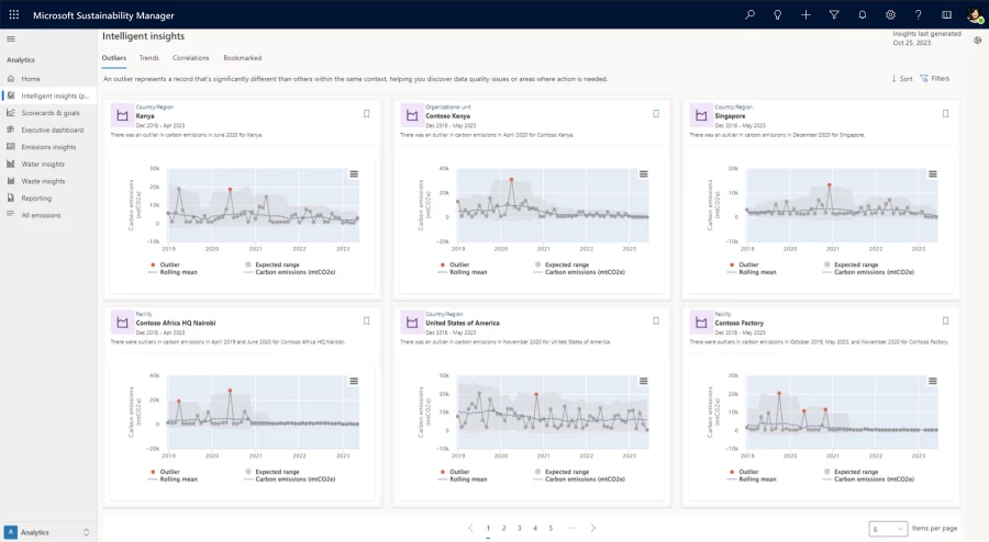 View of intelligent insights: Dashboard for Microsoft Sustainability Manager with graphs displaying outlier data on carbon emissions across regions for a fictional company called Contoso. 