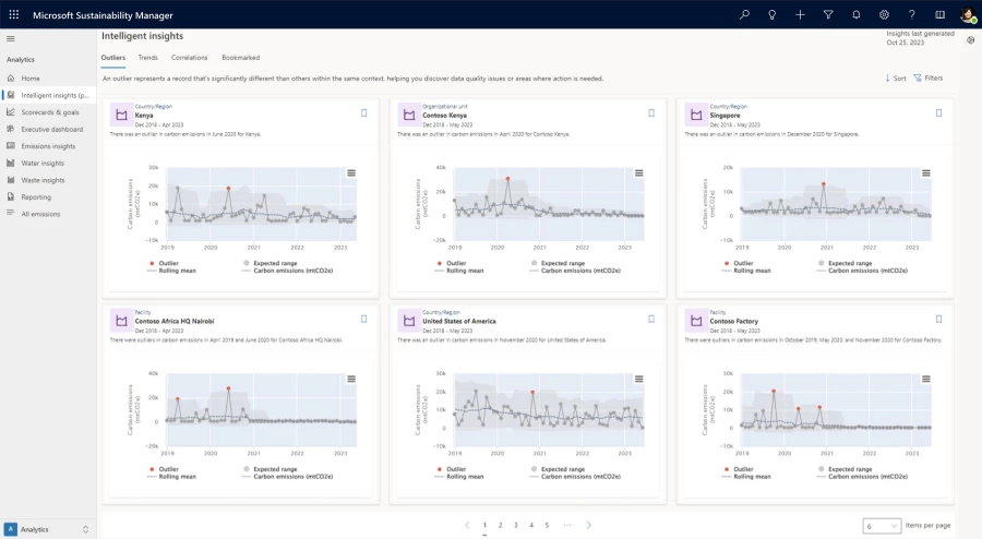 View of intelligent insights: Dashboard for Microsoft Sustainability Manager with graphs displaying outlier data on carbon emissions across regions for a fictional company called Contoso.