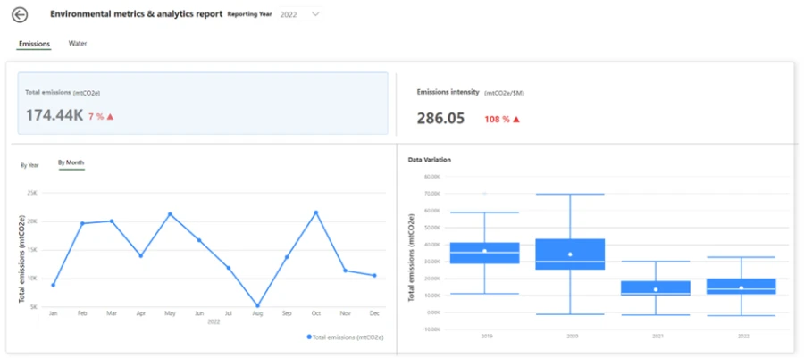 Screenshot of Environmental metrics and analytics report dashboard.