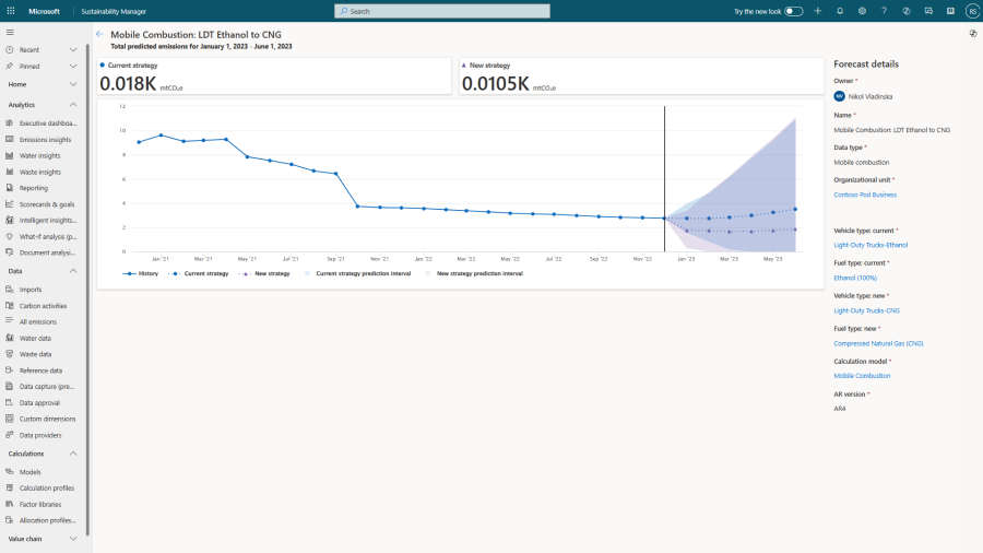 Screenshot showing how the what-if analysis tool in Microsoft Sustainability Manager intelligently forecasts the impacts of specific business practice changes.