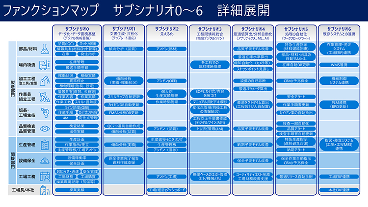 ファンクションシナリオ (詳細版) チャート図