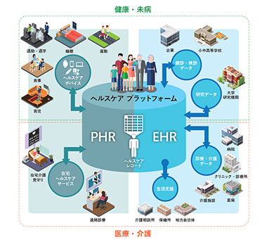 業務ファンクション マップ