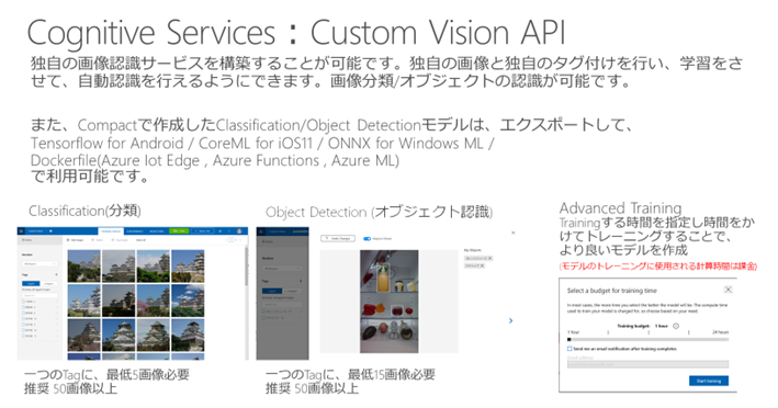 Custom Vision API の図