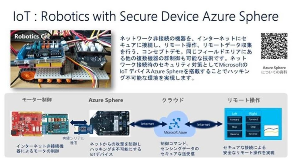 IoT: Robotics with Secure Device Azure Sphere の図
