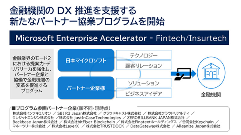 金融機関の DX 推進を支援する新たなパートナー協業プログラムを開始
